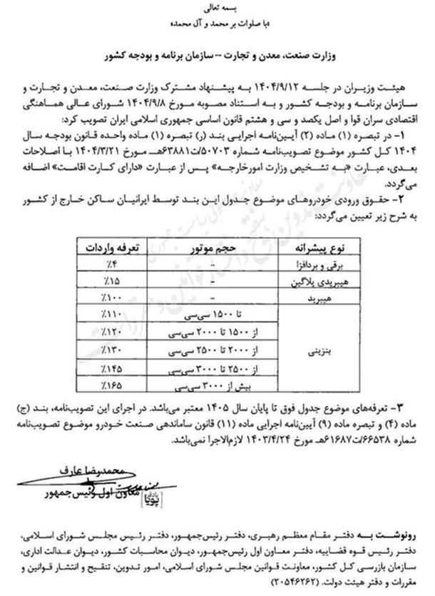 حقوق ورودی خودروهای وارداتی ساکنان خارج از کشور